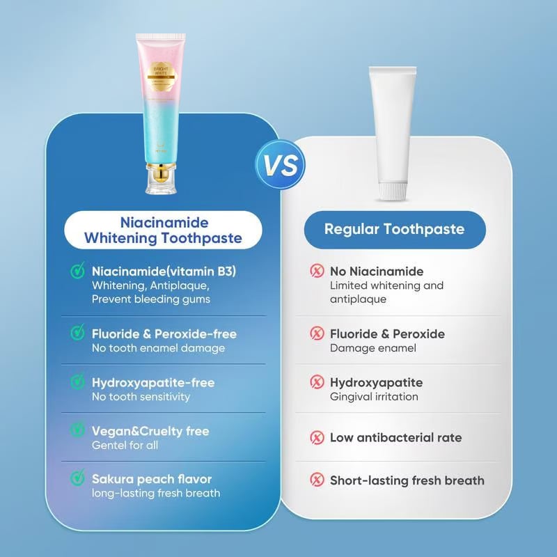 Niacinamide Whitening Toothpaste - For Healthier, Whiter Teeth!